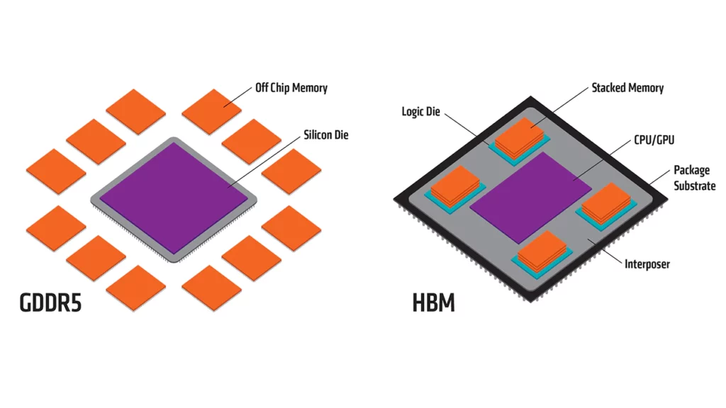 HBM AMD