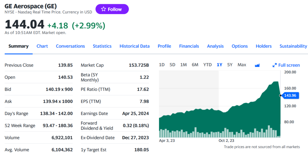 GE Aerospace (GE) 실시간 주가 및 뉴스 확인 - Yahoo Finance