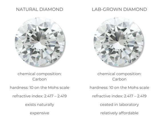 Lab-Created-Diamonds-Vs-Natural-Diamonds