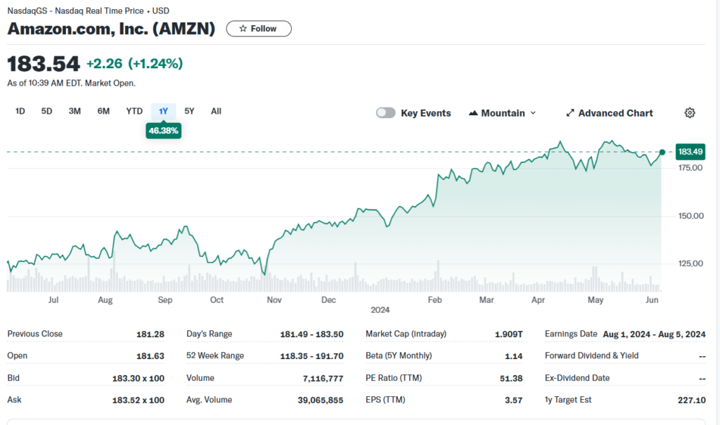 Amazon (AMZN) 주가 - 미국 클라우드 대장주