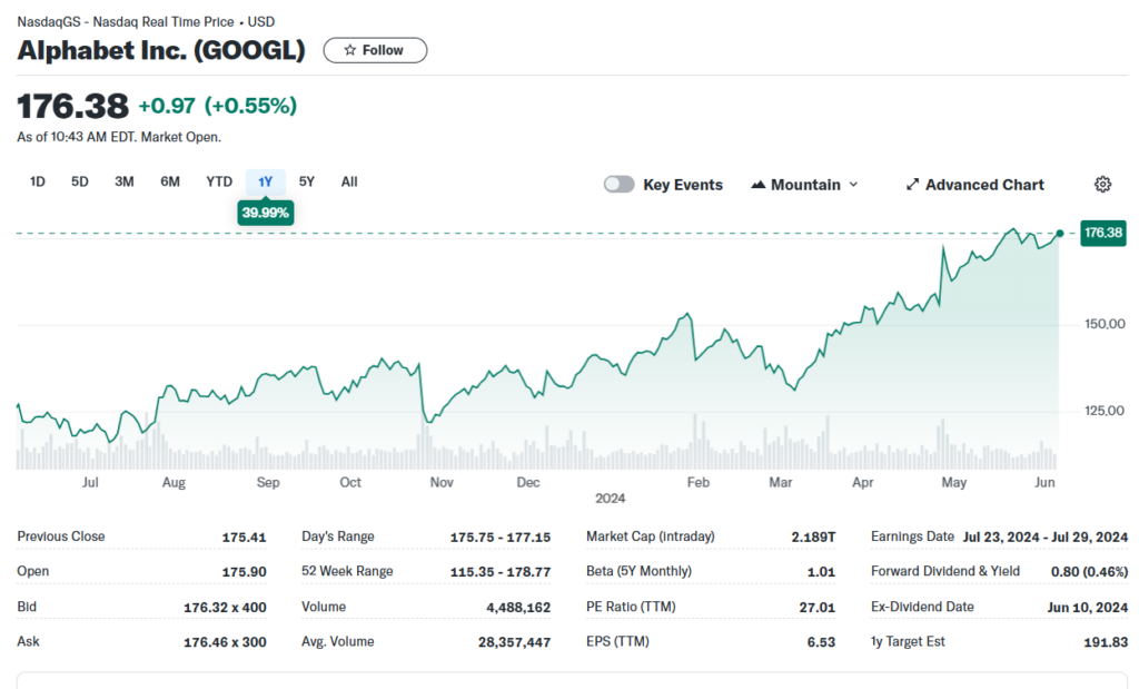 Google (GOOGL) - 미국 클라우드 대장주